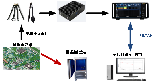 1755932010407451.png 電磁幹擾診(zhěn)斷測試係統-圖(tú)片3.png