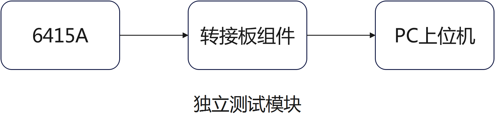 典型應用.png